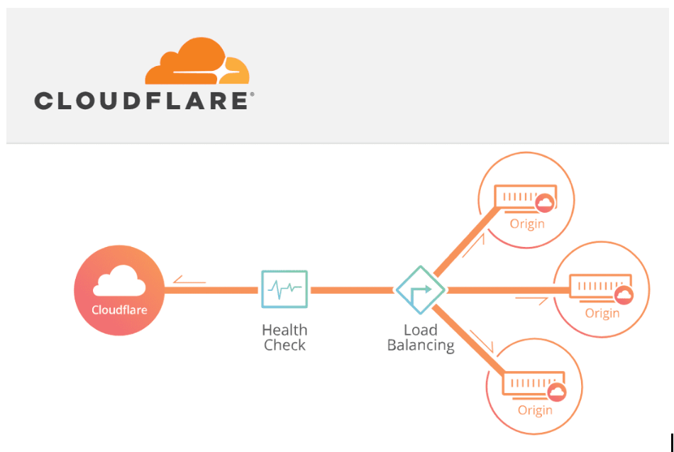 Cloudflare