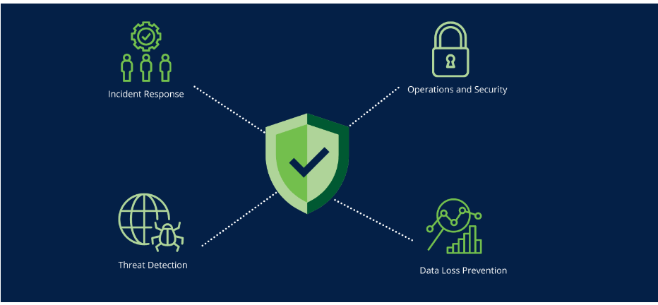 Webroot Business Endpoint Protection