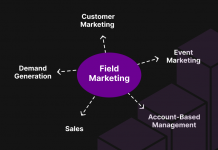 What is Marketing Field