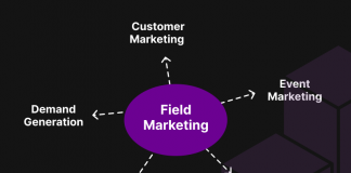 What is Marketing Field