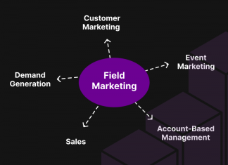 What is Marketing Field