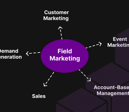 What is Marketing Field